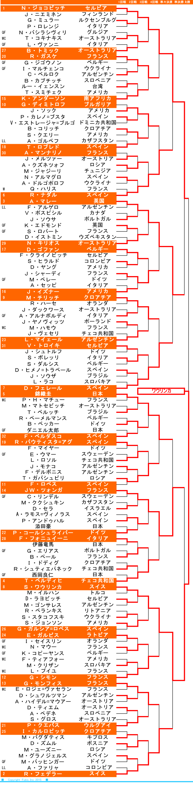 全仏ドロー表準備中