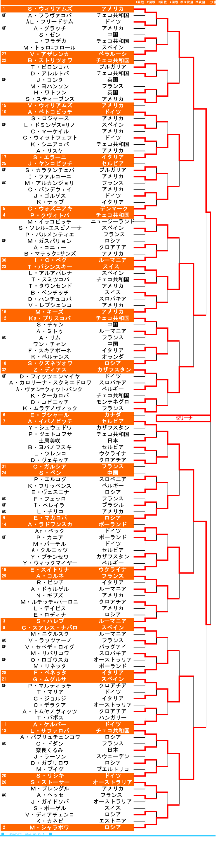 全仏ドロー表準備中