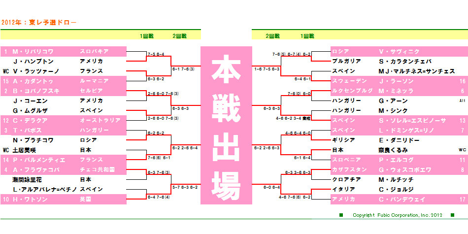 予選ドロー