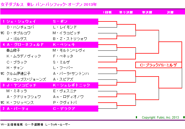 東レPPO 対戦表