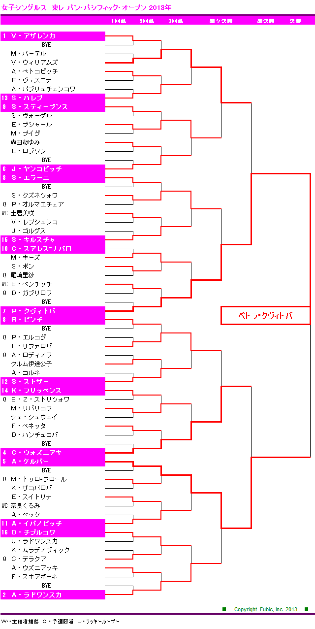 東レPPO 対戦表