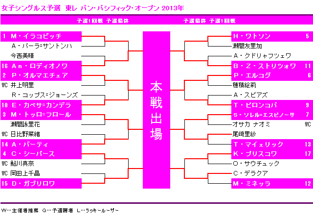 東レPPO 対戦表