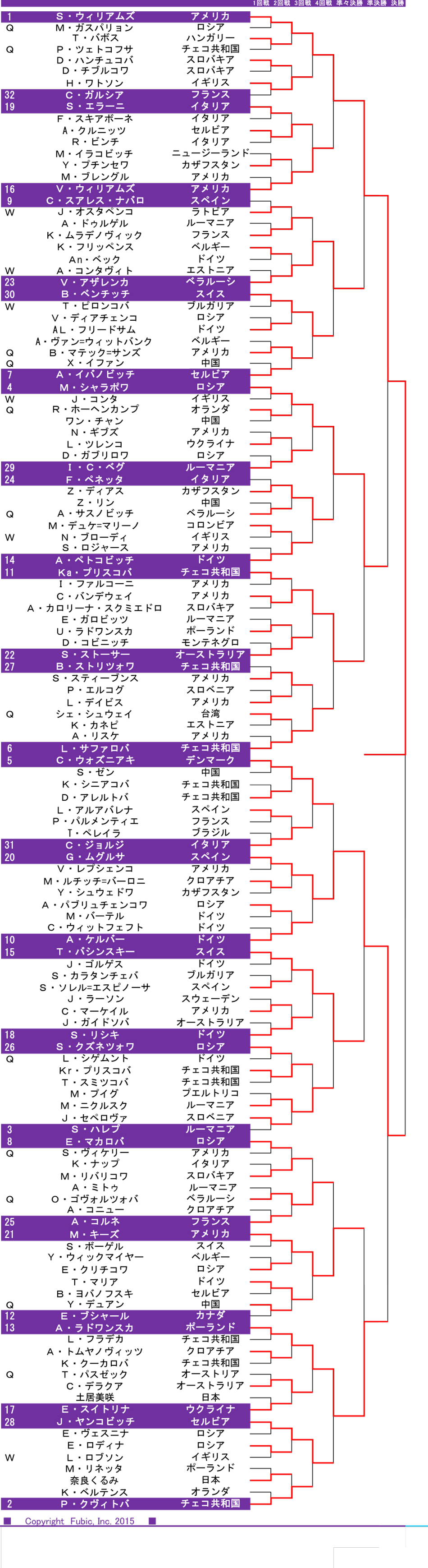 全仏ドロー表準備中