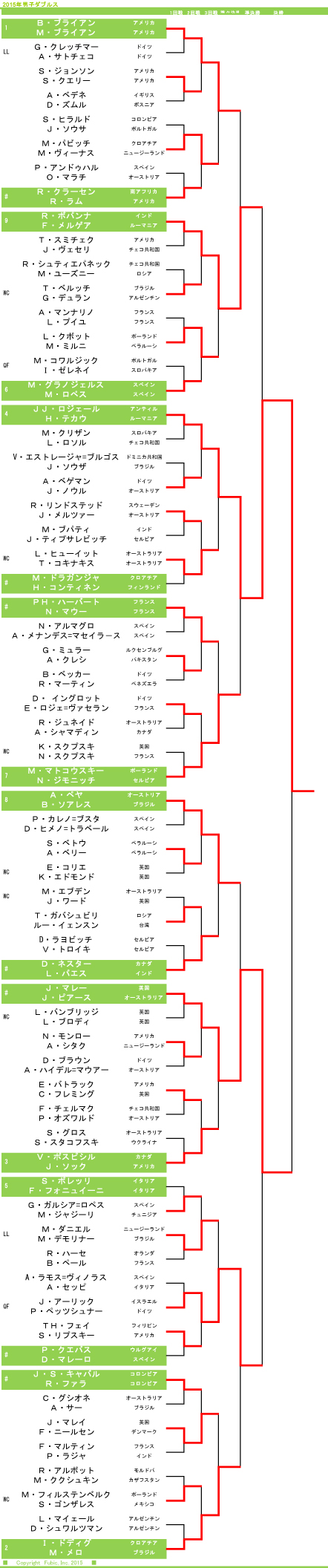 全仏ドロー表準備中