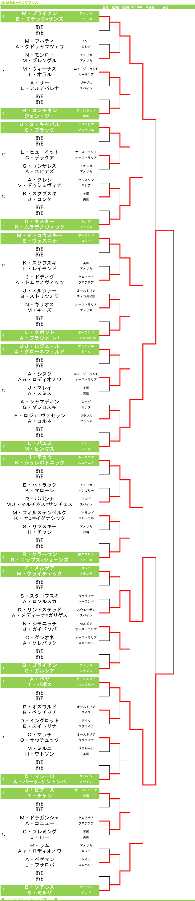 全仏ドロー表準備中