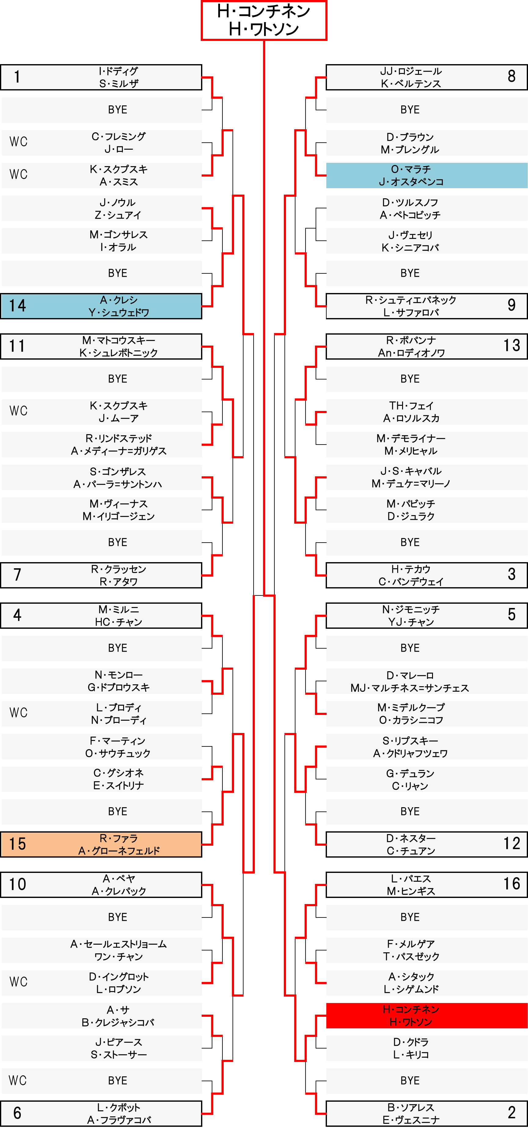 ミックスダブルスドロー表