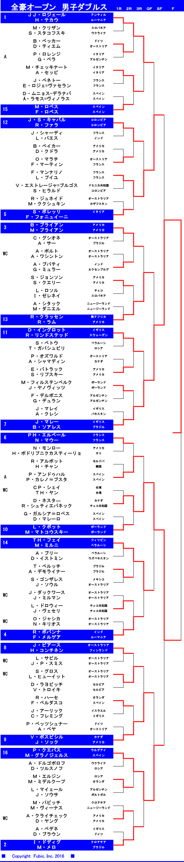 男子ダブルス