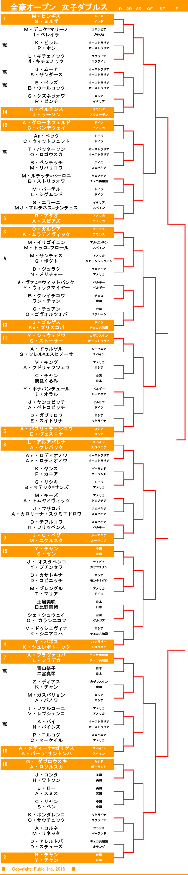 女子ダブルス