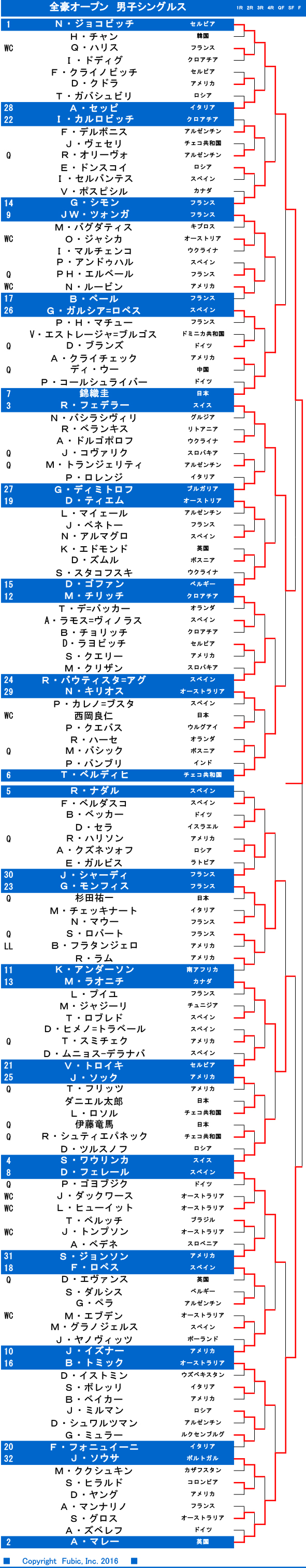 男子シングルス