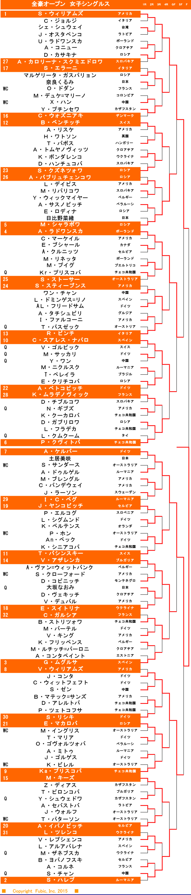 女子シングルス