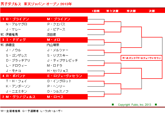 ドロー表イメージ