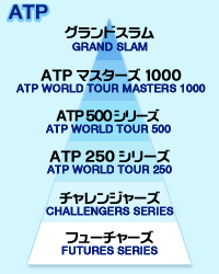 ATPツアーの仕組み