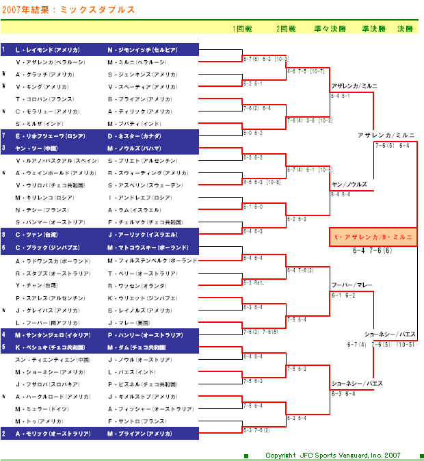 ＵＳオープンテニス2007　ミックスダブルスドロー表