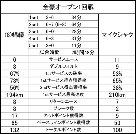 錦織圭