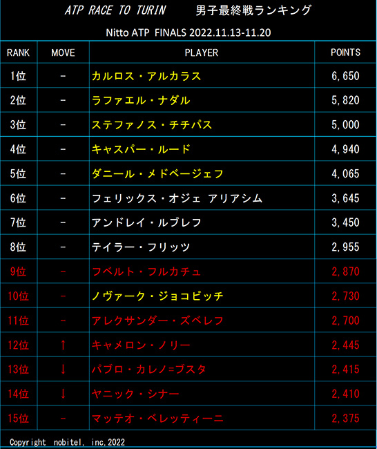 最終戦ランク